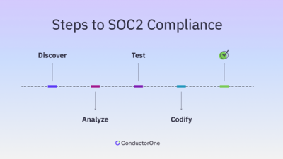 /images/soc2-compliance-checklist-2.png